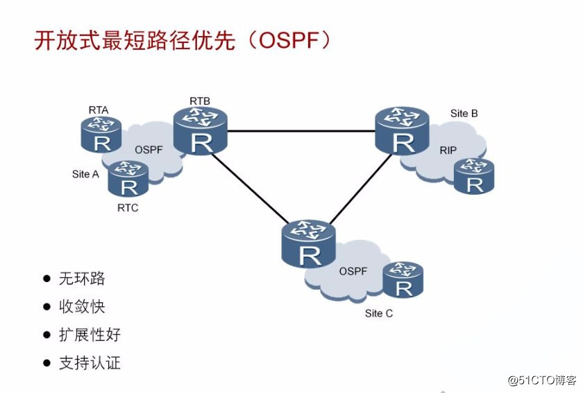 华为OSPF--GRE