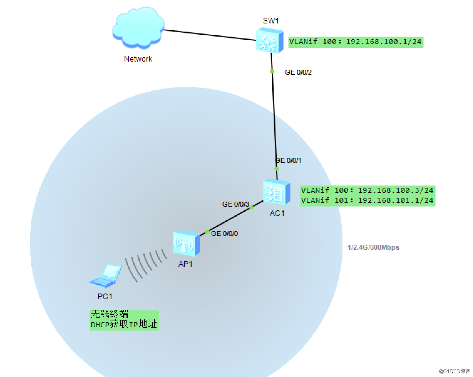 【解忧番外篇】使用eNSP搭建小型WLAN局域网实验