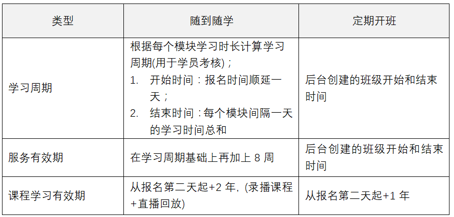 微职位产品改版学员帮助文档（4月19日）