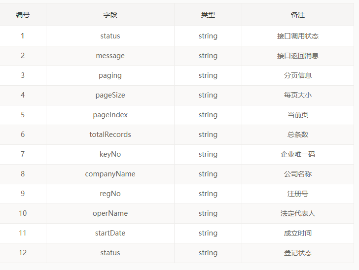 企业关键字模糊查询