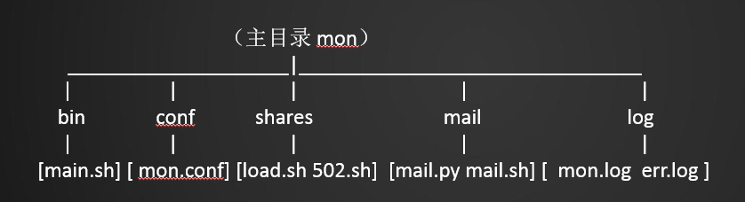 shell脚本基础（四）