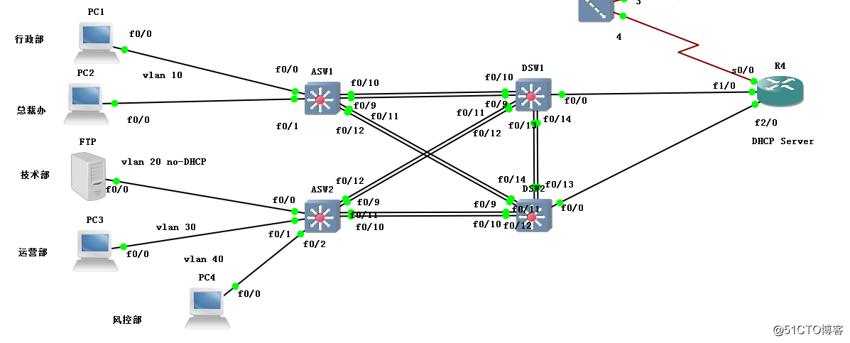GNS3上PC通过DHCP无法获得IP地址的解决办法