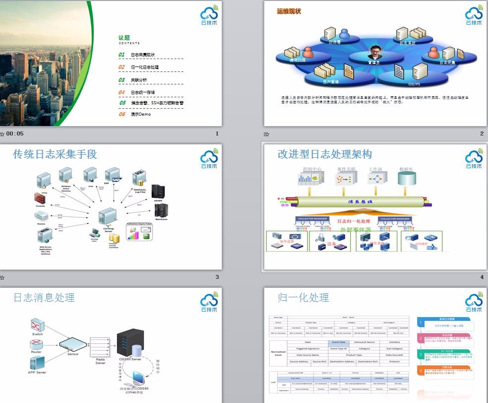 《基于插件的日志采集技术实践》幻灯片下载