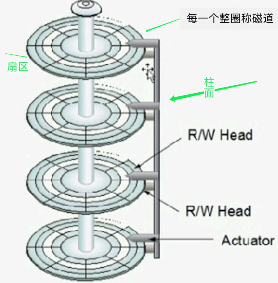 Linux 文件系统介绍