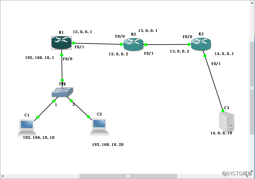 Configuration of static routes