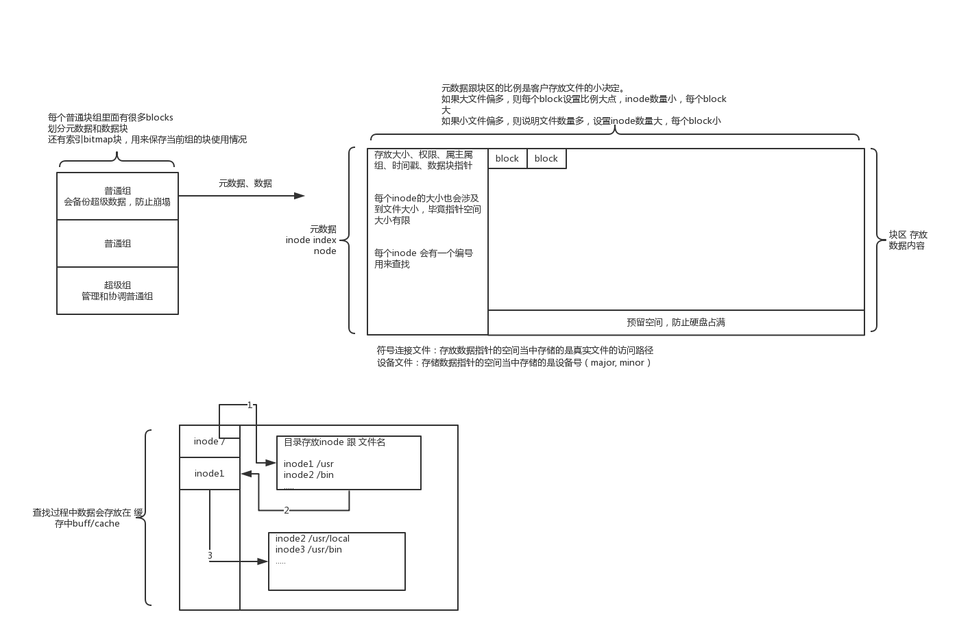 Linux 文件系统介绍