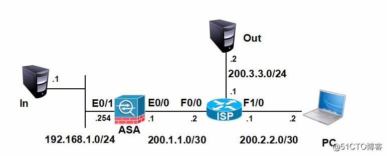 远程访问VPN-SSL VPN