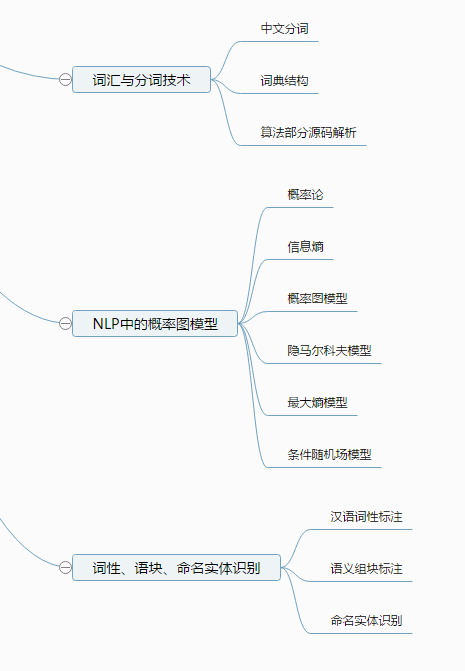 《NLP汉语自然语言处理原理与实践》结构图