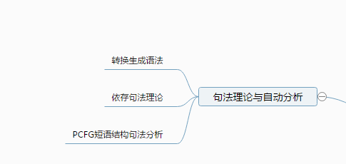 《NLP汉语自然语言处理原理与实践》结构图