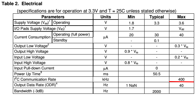 嵌入式s5vp210裸机 KXTF9-2050（G-sensor）