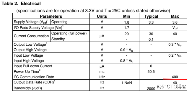 嵌入式s5vp210裸机 KXTF9-2050（G-sensor）