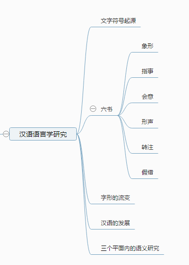 《NLP汉语自然语言处理原理与实践》结构图