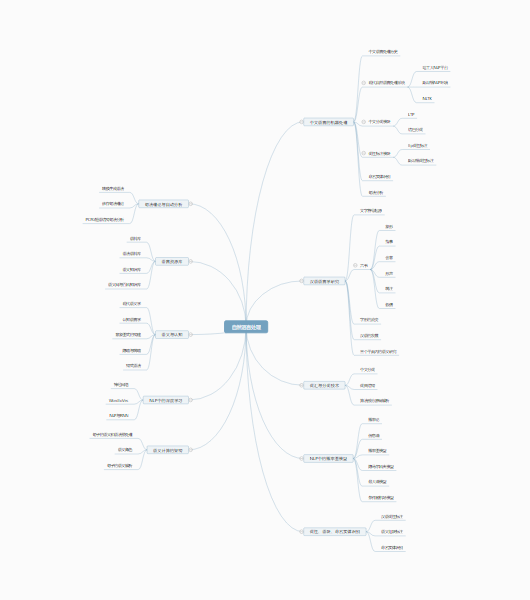 《NLP汉语自然语言处理原理与实践》结构图