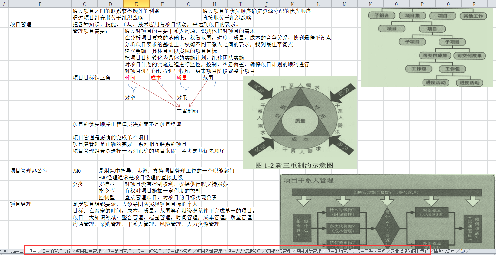 PMP学习经验总结