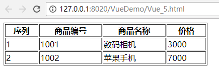 Vue.js快速入门