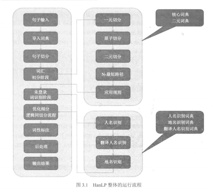 词汇与分词技术