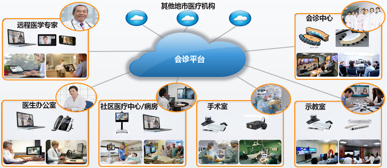 远程医疗体系助力区域，南方电讯是认真的