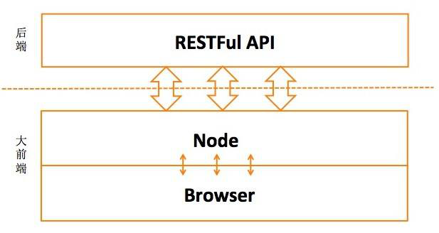 细说 Django—web 前后端分离