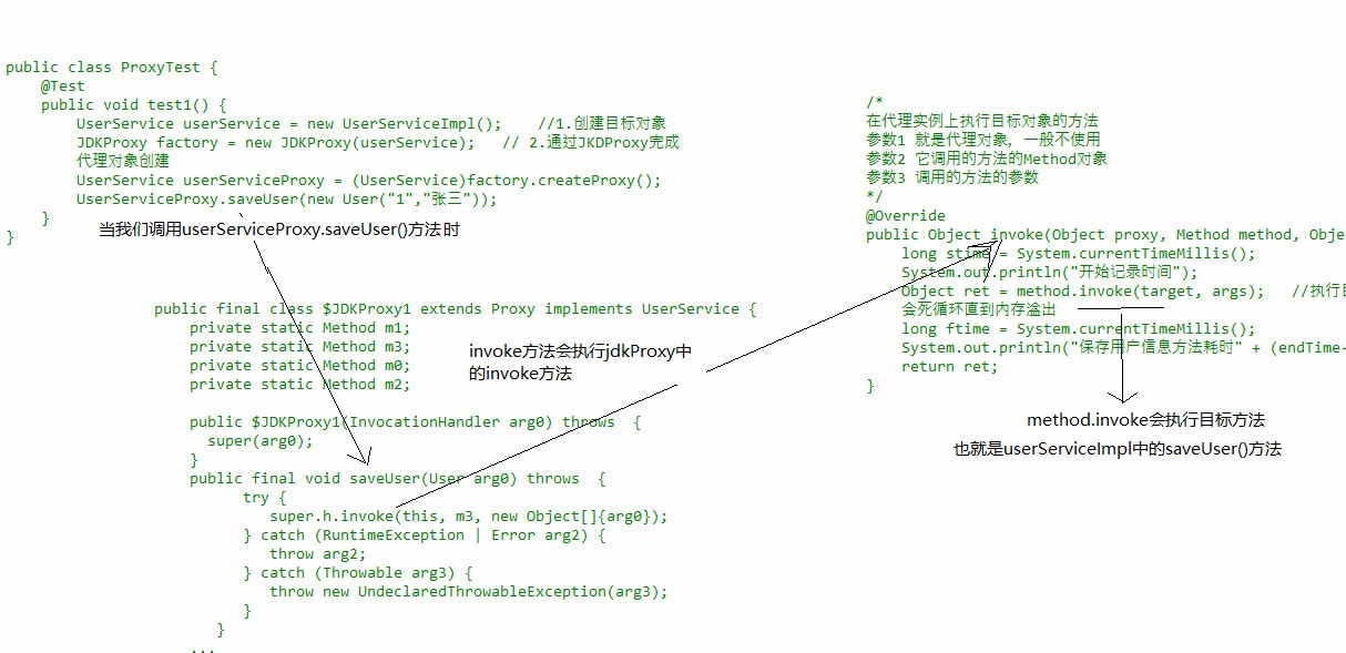 Java动态代理之通俗理解