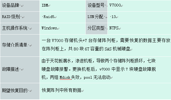 V7000存储7块硬盘离线数据恢复成功率分析-存储数据恢复