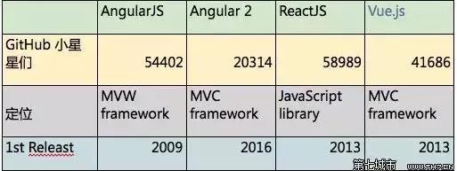 细说 Django—web 前后端分离