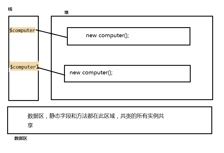 PHP OOP的特性-封装