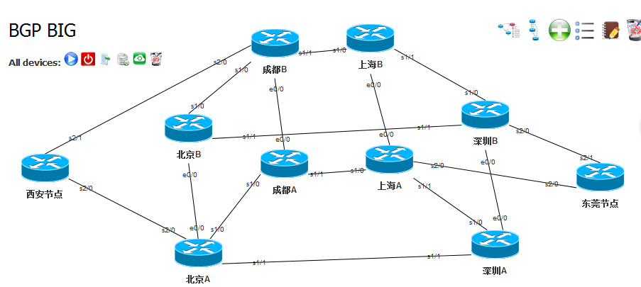 BGP-一网双平面