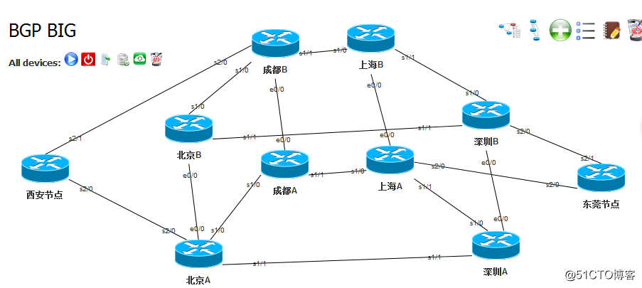 BGP-一网双平面