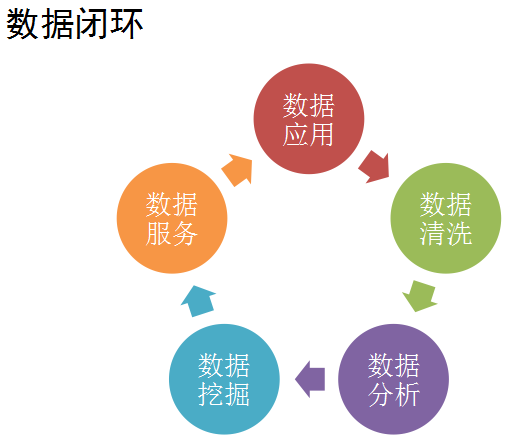 构建基于LBS的大数据应用