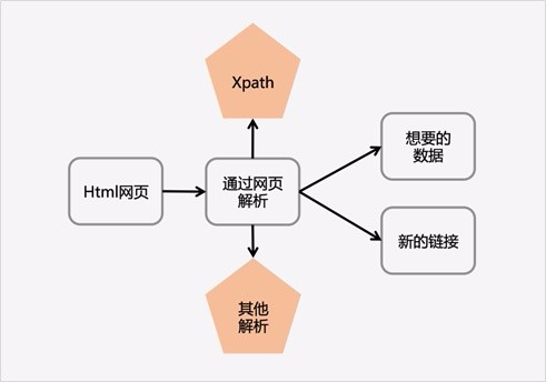 Python爬虫入门 | 爬取豆瓣电影信息