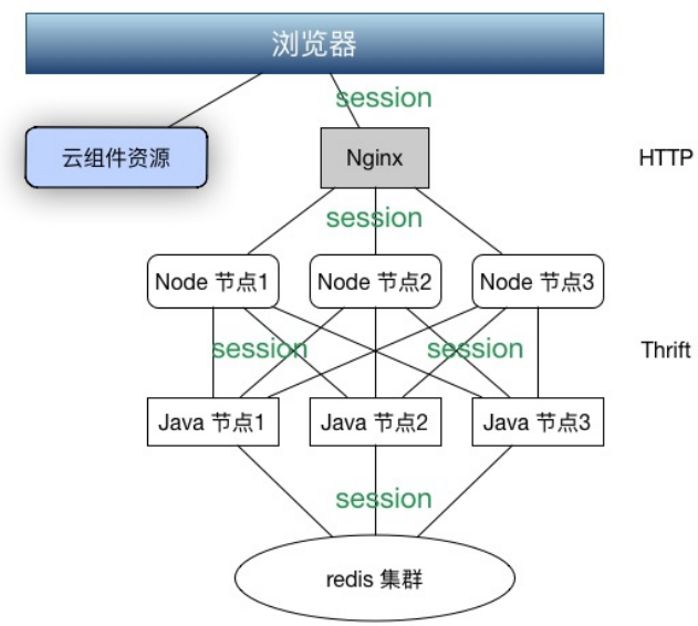 五个最佳案例带你解读Node.js的前后之道