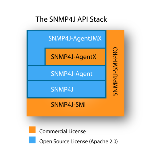 基于SNMP网络管理系统的实现