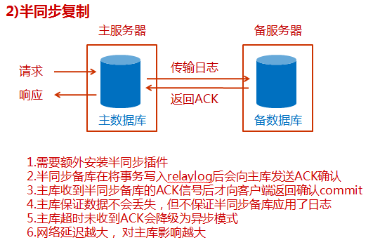 4 MySQL 5.7 高可用