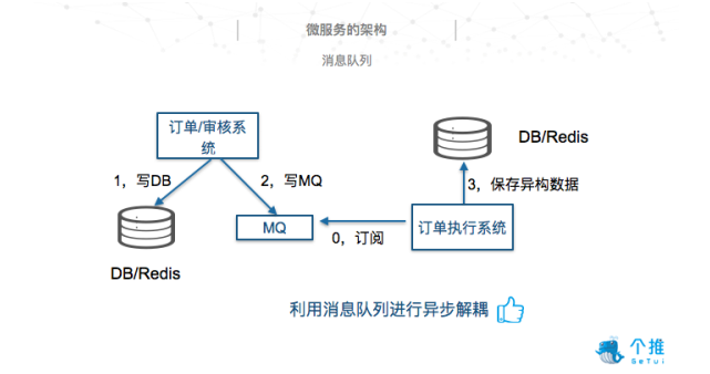 基于OpenResty和Node.js的微服务架构实践