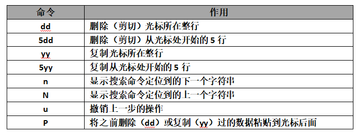 Vim基本操作命令