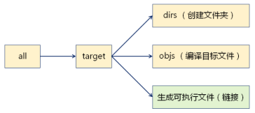 makefile(04)_函数