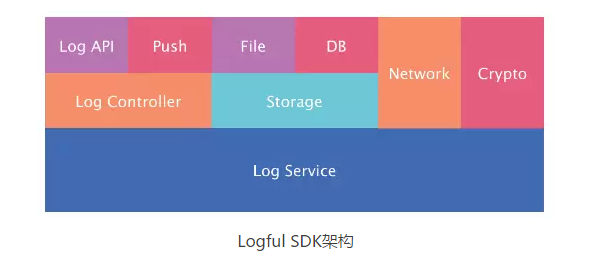 DT时代下[个推3.0]遵循的四个法则