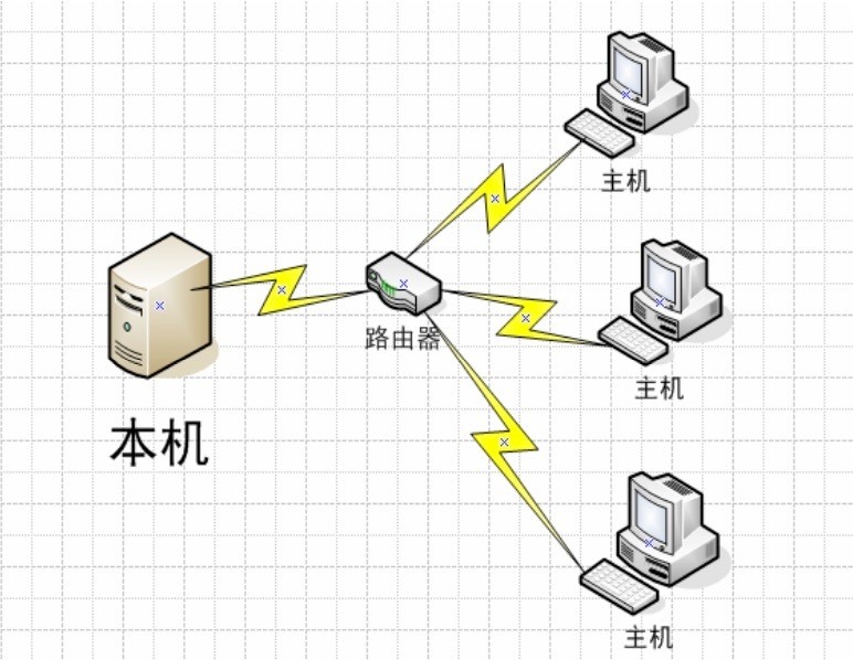 基于SNMP网络管理系统的实现