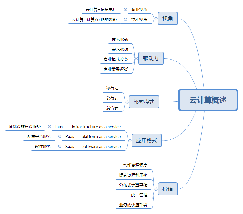 云计算概述