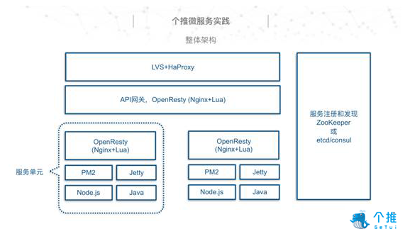 基于OpenResty和Node.js的微服务架构实践