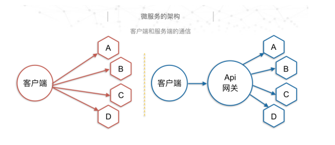 基于OpenResty和Node.js的微服务架构实践