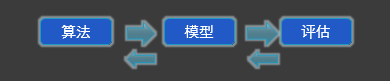 AI技术说：人工智能相关概念与发展简史