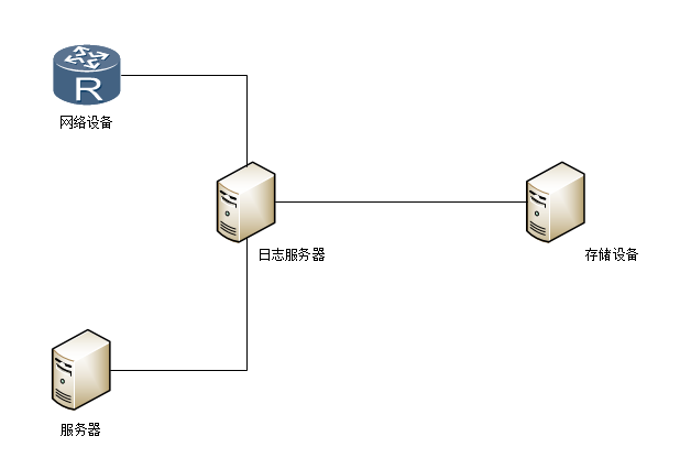 Linux日志管理（一）