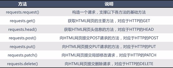 Python爬虫入门 | 爬取豆瓣电影信息