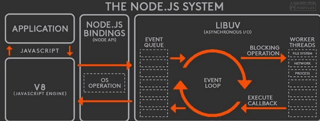 五个最佳案例带你解读Node.js的前后之道