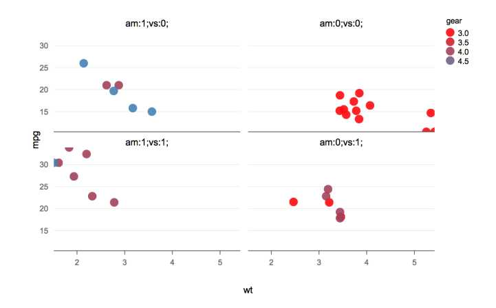 Python与R的争锋：大数据初学者该怎样选？