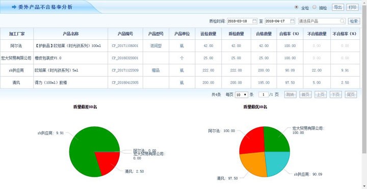 工业ERP系统质检管理可以解决哪些问题？