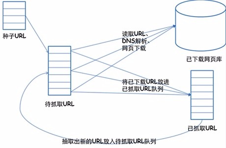 Python爬虫入门 | 爬取豆瓣电影信息