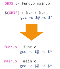 makefile(04)_函数