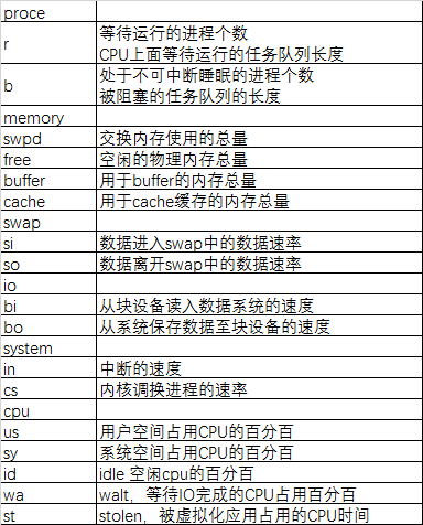 Linux进程管理